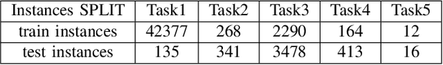 Figure 4 for OpenNet: Incremental Learning for Autonomous Driving Object Detection with Balanced Loss