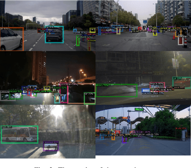 Figure 3 for OpenNet: Incremental Learning for Autonomous Driving Object Detection with Balanced Loss