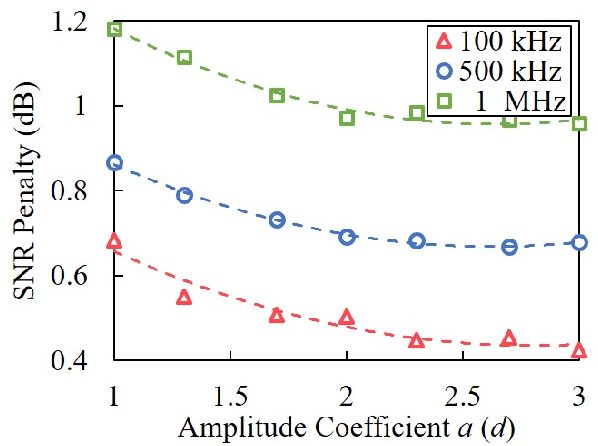 Figure 2 for Pilot-Based Key Distribution and Encryption for Secure Coherent Passive Optical Networks