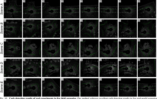 Figure 2 for CurbNet: Curb Detection Framework Based on LiDAR Point Cloud Segmentation