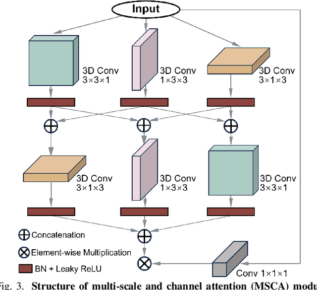 Figure 4 for CurbNet: Curb Detection Framework Based on LiDAR Point Cloud Segmentation