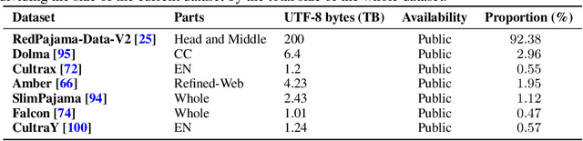 Figure 4 for MAP-Neo: Highly Capable and Transparent Bilingual Large Language Model Series