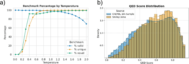 Figure 3 for SmileyLlama: Modifying Large Language Models for Directed Chemical Space Exploration