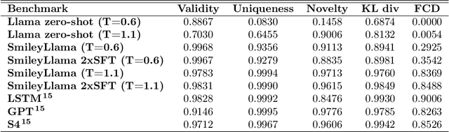 Figure 2 for SmileyLlama: Modifying Large Language Models for Directed Chemical Space Exploration