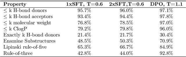 Figure 4 for SmileyLlama: Modifying Large Language Models for Directed Chemical Space Exploration