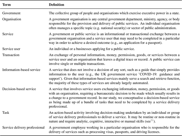 Figure 1 for AI for bureaucratic productivity: Measuring the potential of AI to help automate 143 million UK government transactions