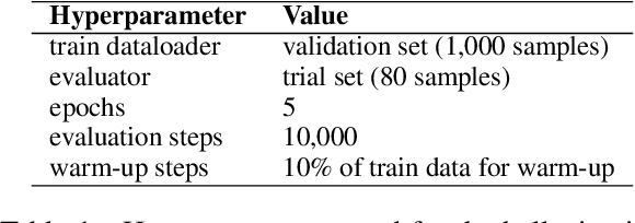 Figure 1 for AILS-NTUA at SemEval-2024 Task 6: Efficient model tuning for hallucination detection and analysis