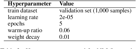 Figure 3 for AILS-NTUA at SemEval-2024 Task 6: Efficient model tuning for hallucination detection and analysis