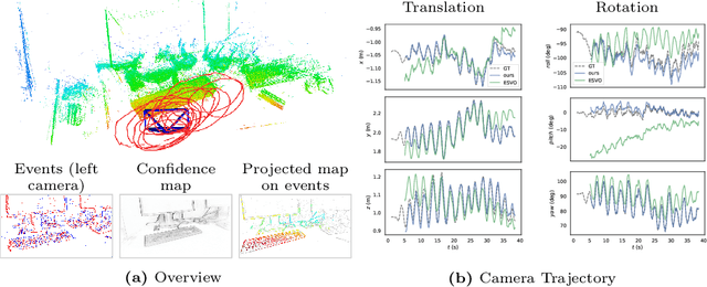 Figure 1 for ES-PTAM: Event-based Stereo Parallel Tracking and Mapping