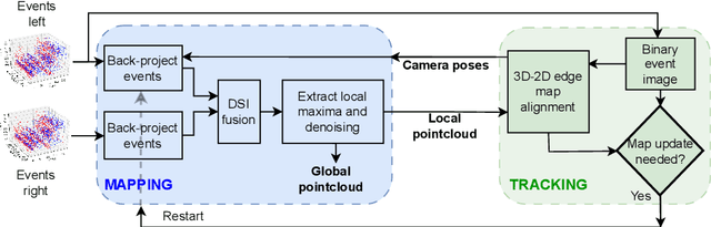 Figure 3 for ES-PTAM: Event-based Stereo Parallel Tracking and Mapping