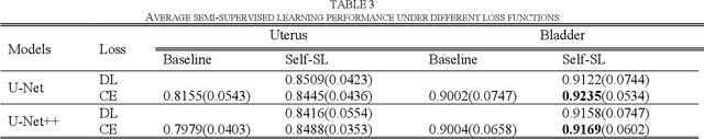 Figure 2 for Pelvic floor MRI segmentation based on semi-supervised deep learning