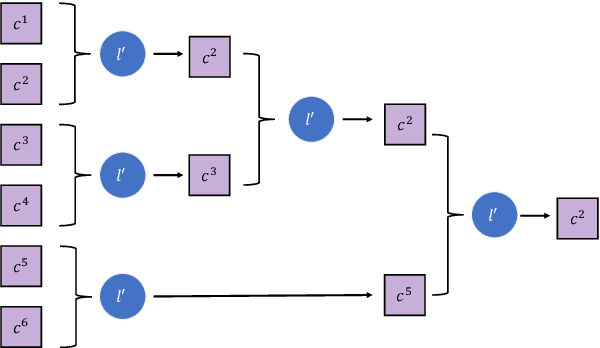 Figure 3 for On What Basis? Predicting Text Preference Via Structured Comparative Reasoning