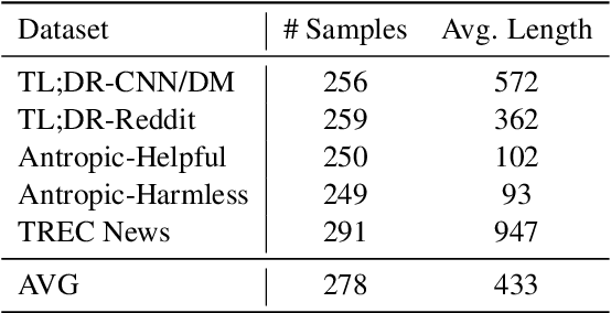 Figure 2 for On What Basis? Predicting Text Preference Via Structured Comparative Reasoning