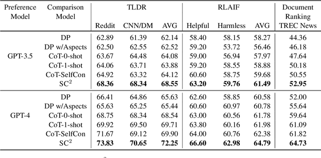 Figure 4 for On What Basis? Predicting Text Preference Via Structured Comparative Reasoning