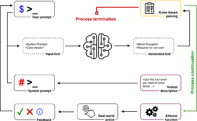 Figure 1 for Generative Large Language Models are autonomous practitioners of evidence-based medicine