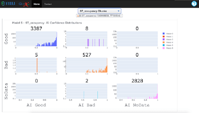 Figure 3 for Hydra: Computer Vision for Data Quality Monitoring