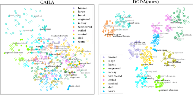 Figure 1 for Cross-composition Feature Disentanglement for Compositional Zero-shot Learning