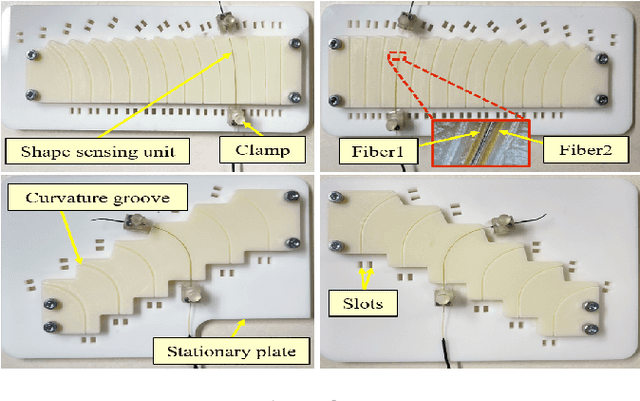 Figure 2 for Design and Fabrication of a Fiber Bragg Grating Shape Sensor for Shape Reconstruction of a Continuum Manipulator