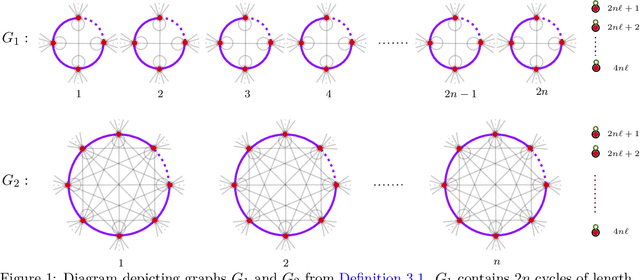 Figure 1 for Moments, Random Walks, and Limits for Spectrum Approximation