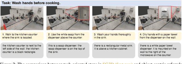 Figure 2 for Task-oriented Sequential Grounding in 3D Scenes