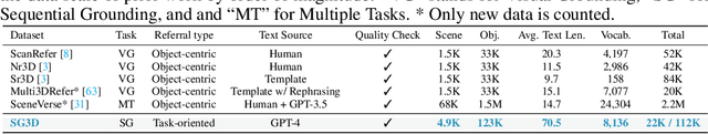 Figure 1 for Task-oriented Sequential Grounding in 3D Scenes