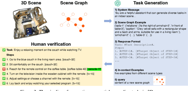 Figure 4 for Task-oriented Sequential Grounding in 3D Scenes