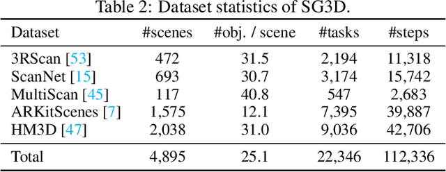 Figure 3 for Task-oriented Sequential Grounding in 3D Scenes