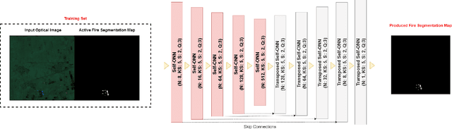 Figure 1 for Improved Active Fire Detection using Operational U-Nets