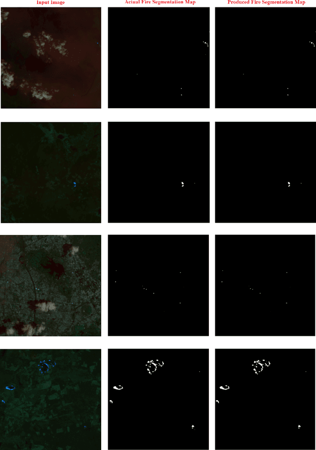 Figure 3 for Improved Active Fire Detection using Operational U-Nets