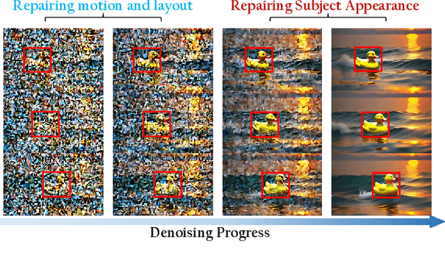 Figure 4 for CustomCrafter: Customized Video Generation with Preserving Motion and Concept Composition Abilities