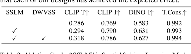 Figure 3 for CustomCrafter: Customized Video Generation with Preserving Motion and Concept Composition Abilities