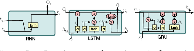 Figure 4 for Practical Forecasting of Cryptocoins Timeseries using Correlation Patterns