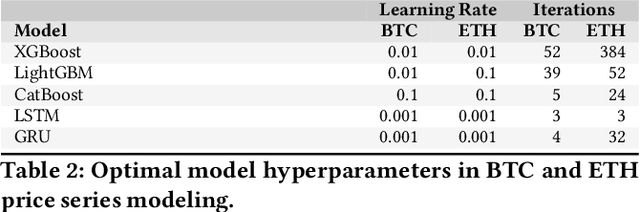 Figure 3 for Practical Forecasting of Cryptocoins Timeseries using Correlation Patterns