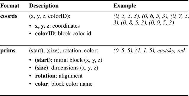 Figure 2 for Instruction Following with Goal-Conditioned Reinforcement Learning in Virtual Environments