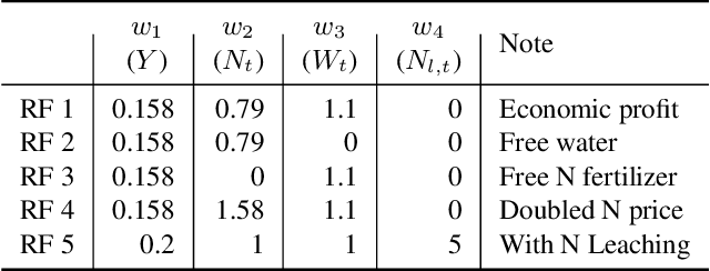 Figure 2 for The New Agronomists: Language Models are Experts in Crop Management