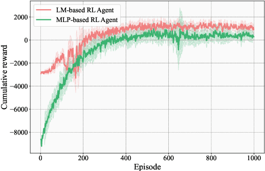 Figure 4 for The New Agronomists: Language Models are Experts in Crop Management