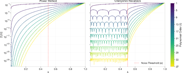 Figure 1 for Rapid Grassmannian Averaging with Chebyshev Polynomials