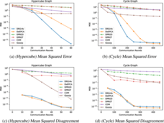 Figure 3 for Rapid Grassmannian Averaging with Chebyshev Polynomials