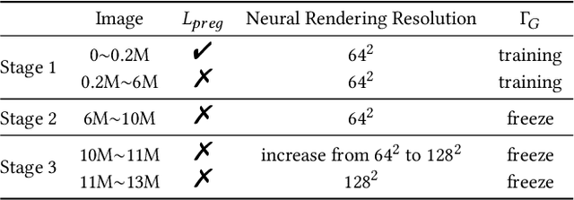 Figure 2 for Learning Full-Head 3D GANs from a Single-View Portrait Dataset