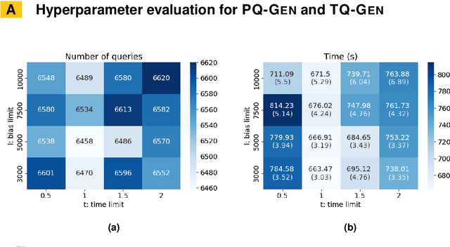 Figure 1 for Guided Bottom-Up Interactive Constraint Acquisition