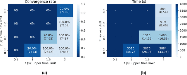 Figure 3 for Guided Bottom-Up Interactive Constraint Acquisition