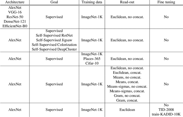 Figure 1 for Analysis of Deep Image Quality Models