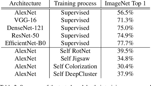 Figure 3 for Analysis of Deep Image Quality Models