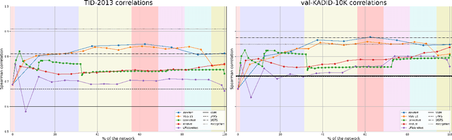 Figure 2 for Analysis of Deep Image Quality Models