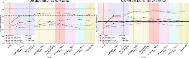 Figure 4 for Analysis of Deep Image Quality Models