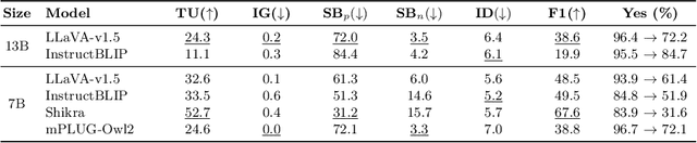 Figure 3 for BEAF: Observing BEfore-AFter Changes to Evaluate Hallucination in Vision-language Models