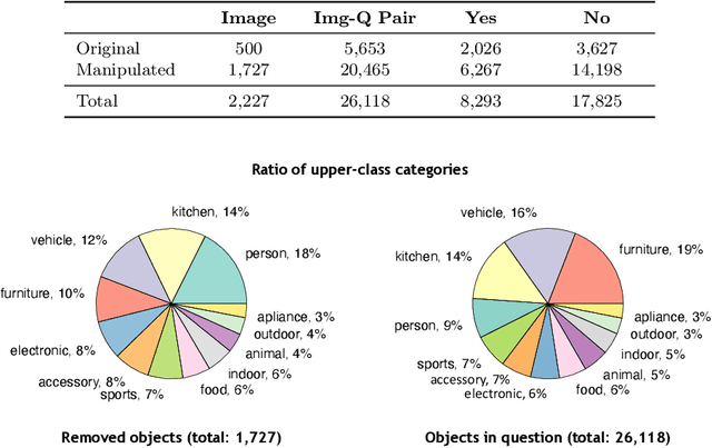 Figure 2 for BEAF: Observing BEfore-AFter Changes to Evaluate Hallucination in Vision-language Models