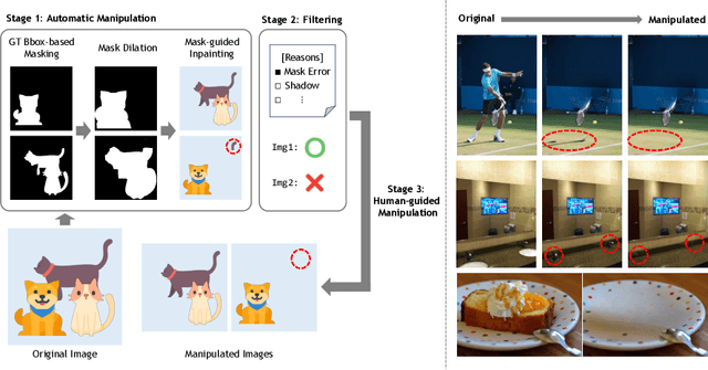 Figure 4 for BEAF: Observing BEfore-AFter Changes to Evaluate Hallucination in Vision-language Models