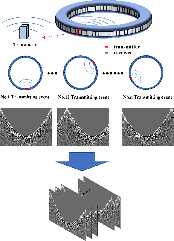 Figure 1 for A Plug-and-Play Untrained Neural Network for Full Waveform Inversion in Reconstructing Sound Speed Images of Ultrasound Computed Tomography