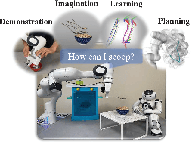 Figure 1 for PRIMP: PRobabilistically-Informed Motion Primitives for Efficient Affordance Learning from Demonstration